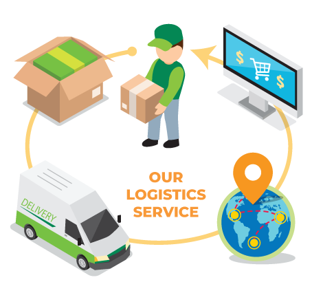 logistic